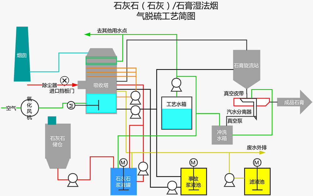 石灰石法脱硫.jpg